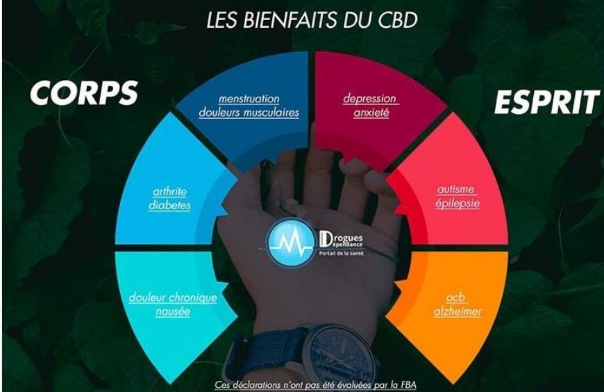 quels sont les effets de lhuile de cbd